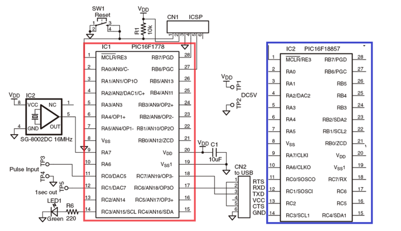 P246図2