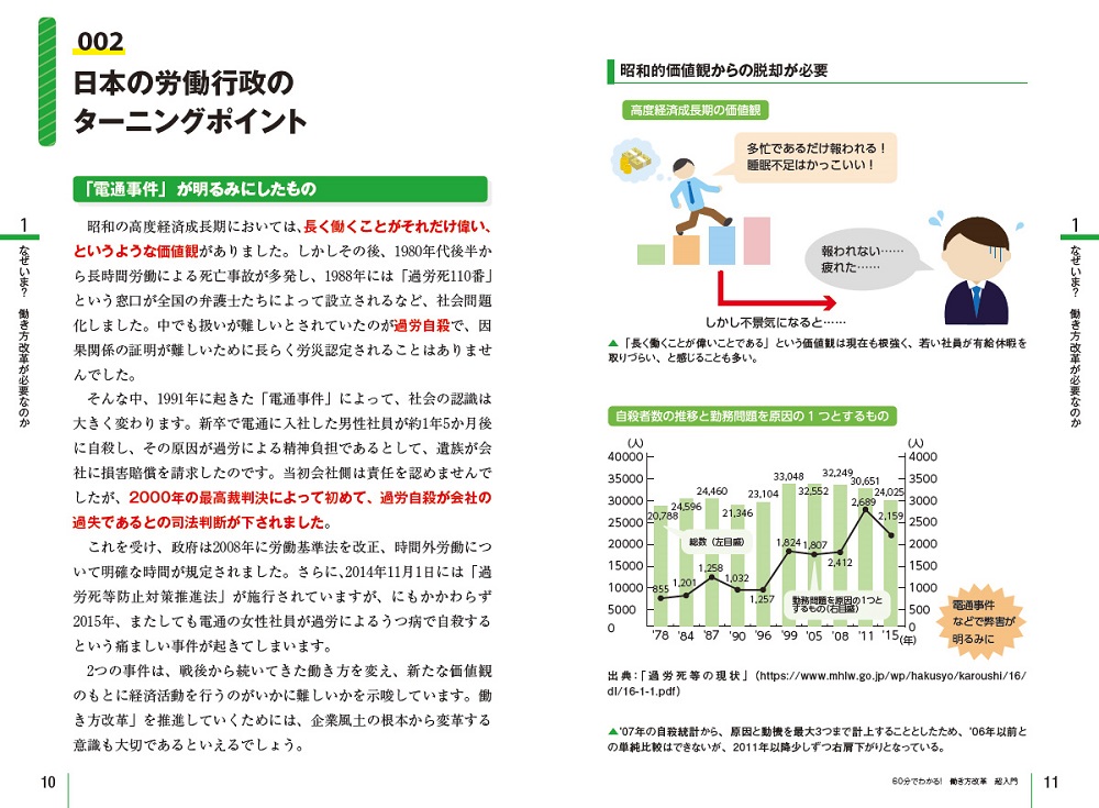 60分でわかる 働き方改革 超入門 書籍案内 技術評論社