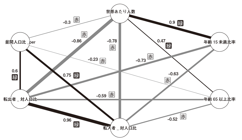 図