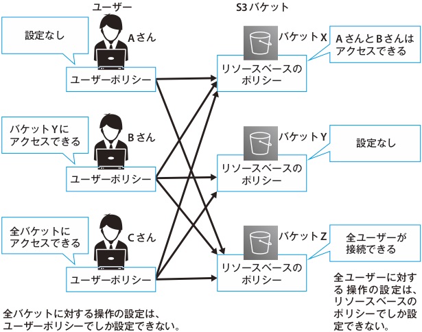 P.105図