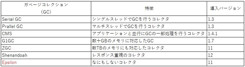 正
