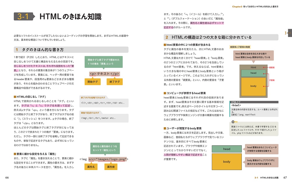 HTML＆CSSとWebデザインが1冊できちんと身につく本［増補改訂版