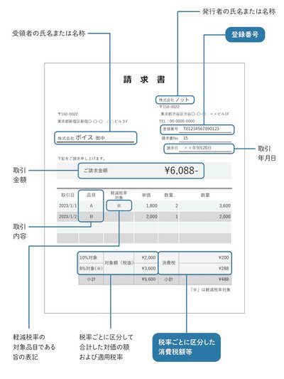 適格請求書_訂正前.jpg