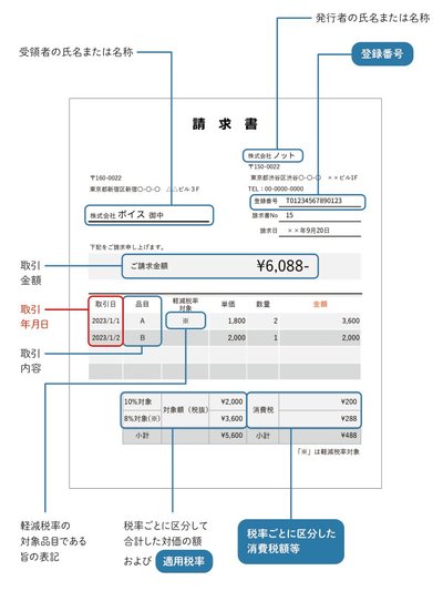 適格請求書_訂正後.jpg