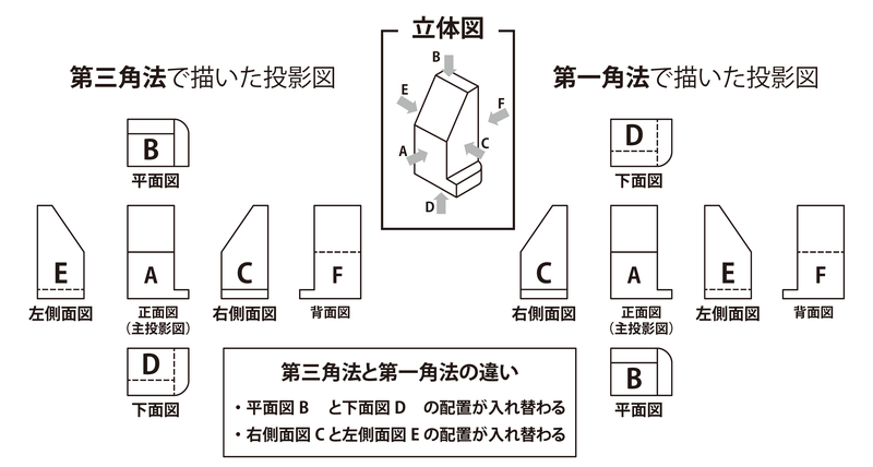 技術士p30_true.png