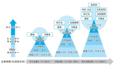 chart_ShinAnalog.jpg