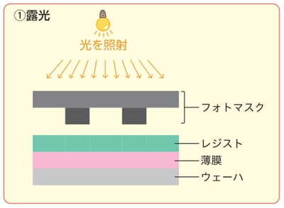 Ch04_Sec01_zu01_cp2-1.jpg
