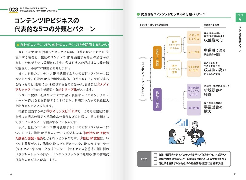 IPビジネス_2.jpg