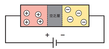 P31逆バイアスの図_誤植.png