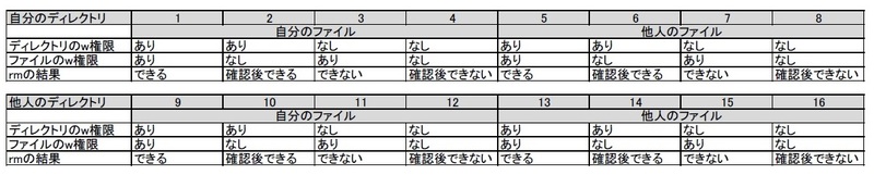 表