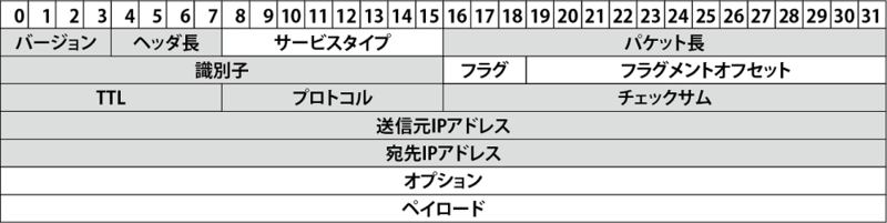 正