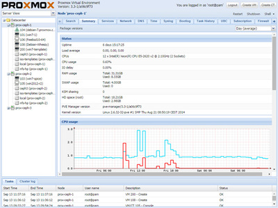 Proxmox VEの管理画面