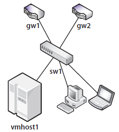 図2　最も単純な接続例