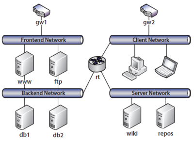 図1　ネットワークの構成例