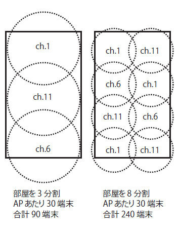 図17　空間の分割例