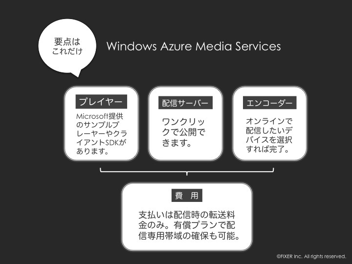 図1　Windows Azure Media Servicesを知るための要点