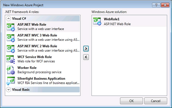 図2　Windows Azure Project（ASP.NET Web Role）を作成