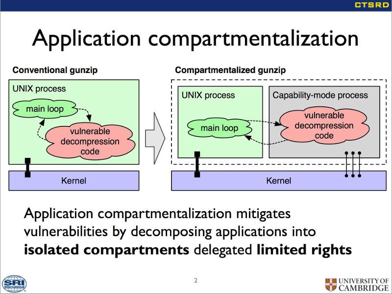 図1 CHERI - A Hybrid Capability-System Architecture for Scalable Software Compartmentalizationより抜粋