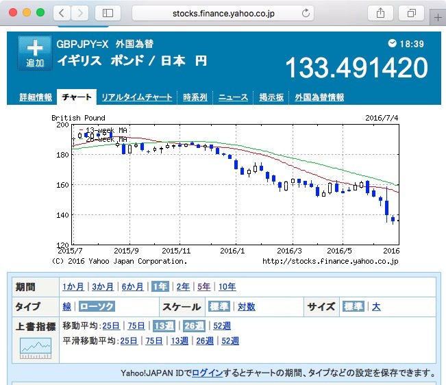 図　英国ポンド:日本円 為替チャート（1年）