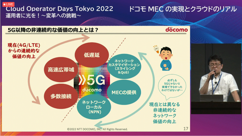 「MEC」は“Multi-access Edge Computing”の略で、エッジ側にクラウド機能を持たせる技術です。このMECが5Gの活用と大いに関わりをもち、5Gの使いどころがどこなのか、というのも理解できるセッションでした。