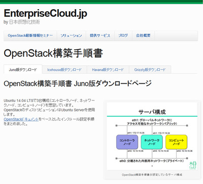 「OpenStack構築手順書」のダウンロードサイト