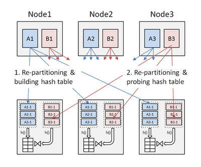 第8回 データ処理における並列アルゴリズム 3 Hadoopはどのように