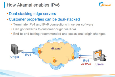 アカマイによるIPv6サービスのイメージ