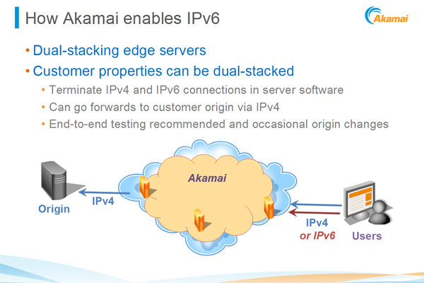 アカマイによるIPv6サービスのイメージ