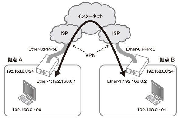 図1　ネットワーク構成図