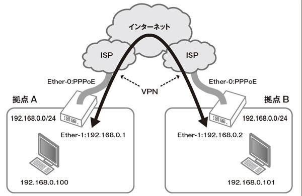 図1　ネットワーク構成図