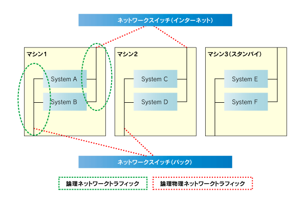 図3　運用イメージ