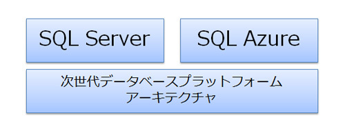 図2　SQL AzureとSQL Server