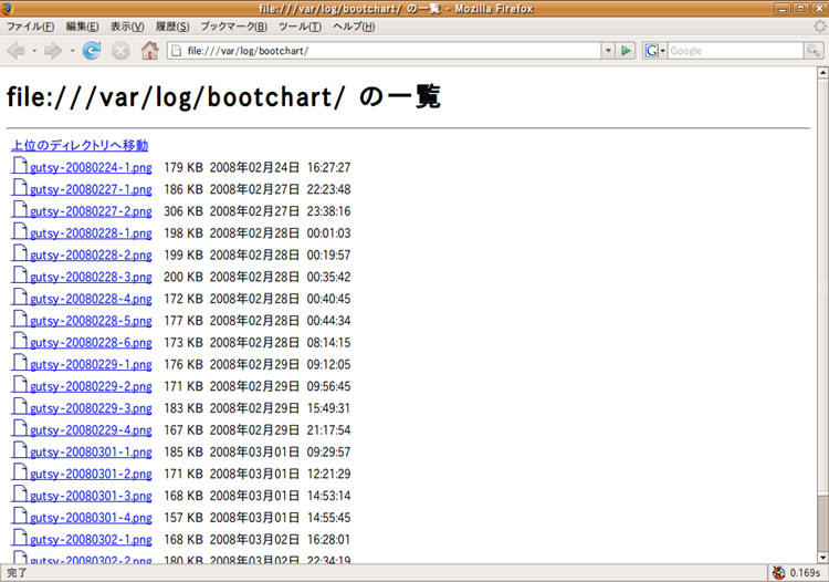 図1　/var/log/bootchart/ディレクトリをFirefoxで表示させた例