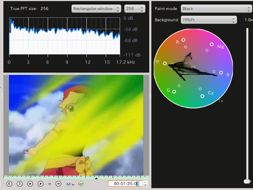 図15　左下が「Project Monitor」ウィンドウ。ここでは、音声や色味の監視のために、左上に「AudioSpectrum」ウィンドウを、右に「Vectorscope」を配置している。蛇足だが、筆者はこのシーンが大好きである。絵描きのキャラクターが絵筆を振り回し、様々な色で目を楽しませてくれるからである。「Vectorscope」ウィンドウを見ると色信号が赤から黄色まで一回転し、さまざまな色彩が出力されていることがわかる