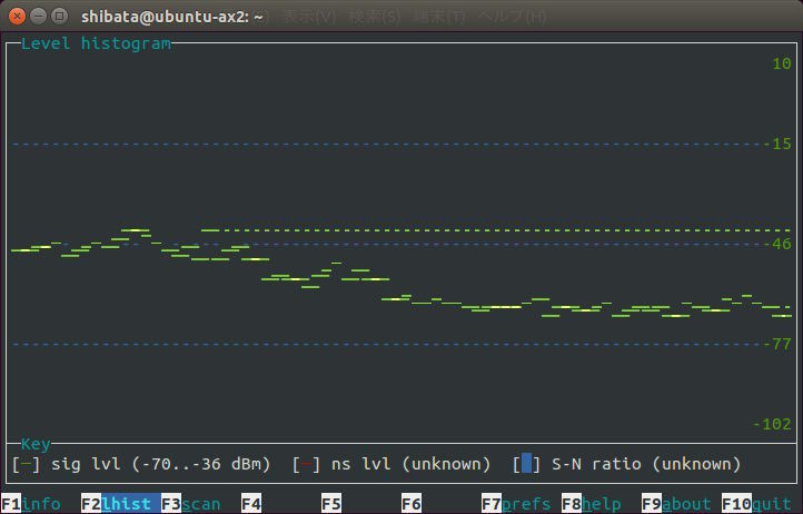図2　信号強度のリアルタイムグラフ。デバイスが対応していればノイズ強度やSNRも表示できる
