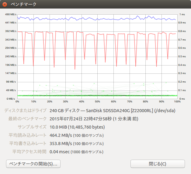 図3 AMD A10-7700K＋ASRock FM2A88X-ITX+のSATAポートに接続したベンチマーク