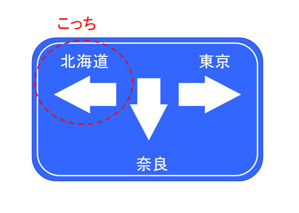 図2　標識の例