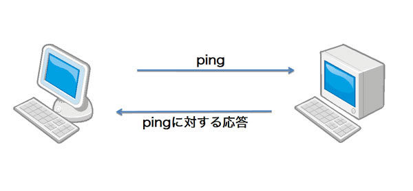 図1　ping