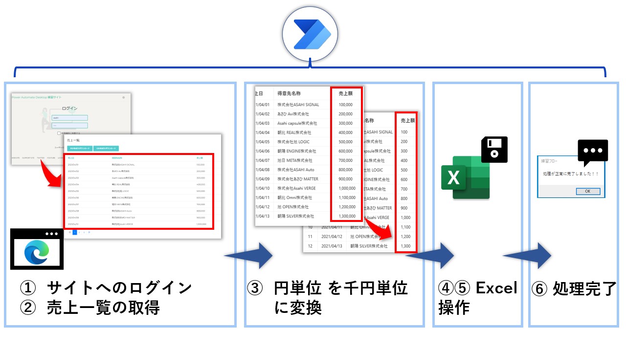 図1