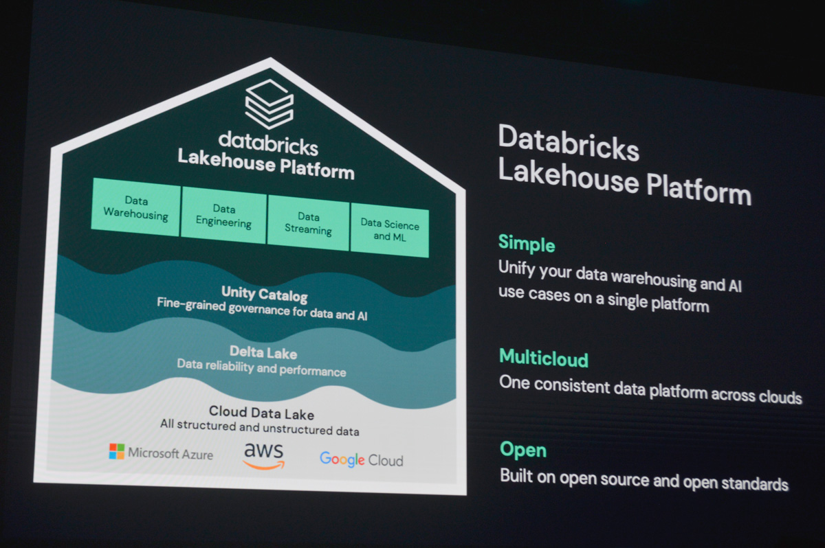 Databricksのレイクハウスプラットフォームはひとつのプラットフォーム上でデータウェアハウス、データエンジニアリング、データストリーミング、データサイエンス/マシンラーニングという複数の分析ワークロードを実行可能。レイクハウスを構成する技術の要件は「シンプル」「マルチクラウド」「オープン」で、Delta Lakeはもっとも下のレイヤであるストレージを扱う基盤技術
