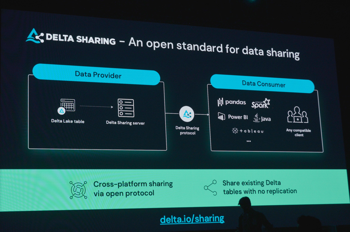 Unity Catalogの機能拡張として発表された、Delta Lake上でオープンなデータ共有を実現するフレームワーク「Delta Sharing」はすでにNasdaqやShellなどペタバイト級のデータを日々扱う企業で利用されている。顧客やパートナーと多様なデータを共有するには、オープンなフレームワークの存在が欠かせない