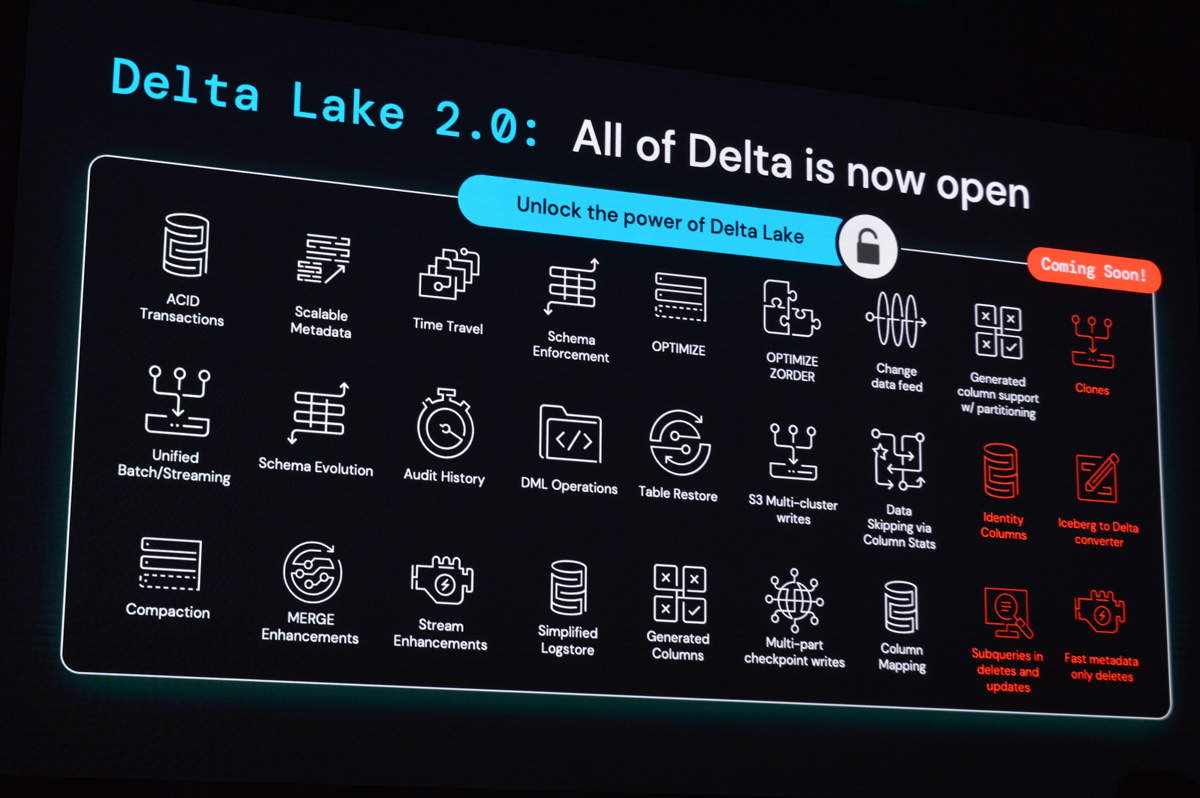 Delta Lake 2.0では最適化やChange Data Feedなどが新たにオープンソースの機能として利用可能になる（赤い部分は2.0では利用できない機能）