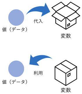 図4