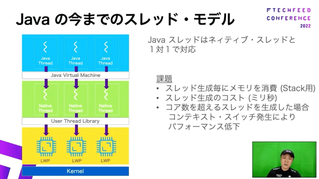 Javaの今までのスレッド・モデル
