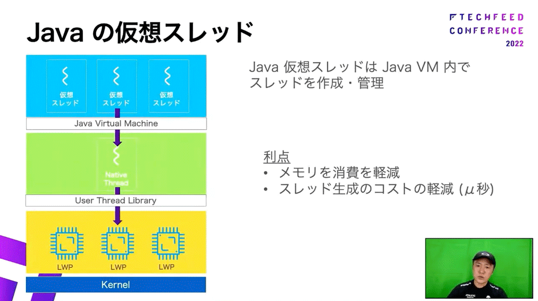 Javaの仮想スレッド