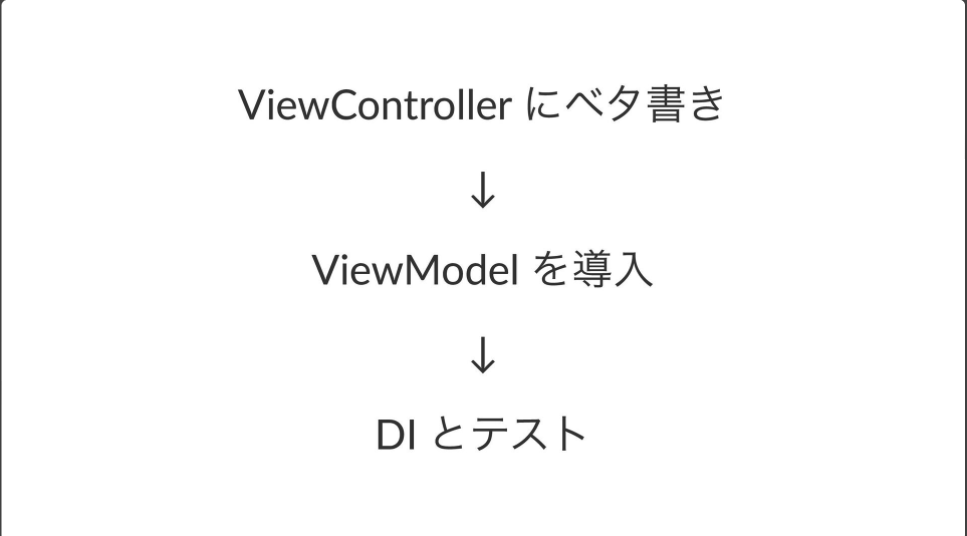 図