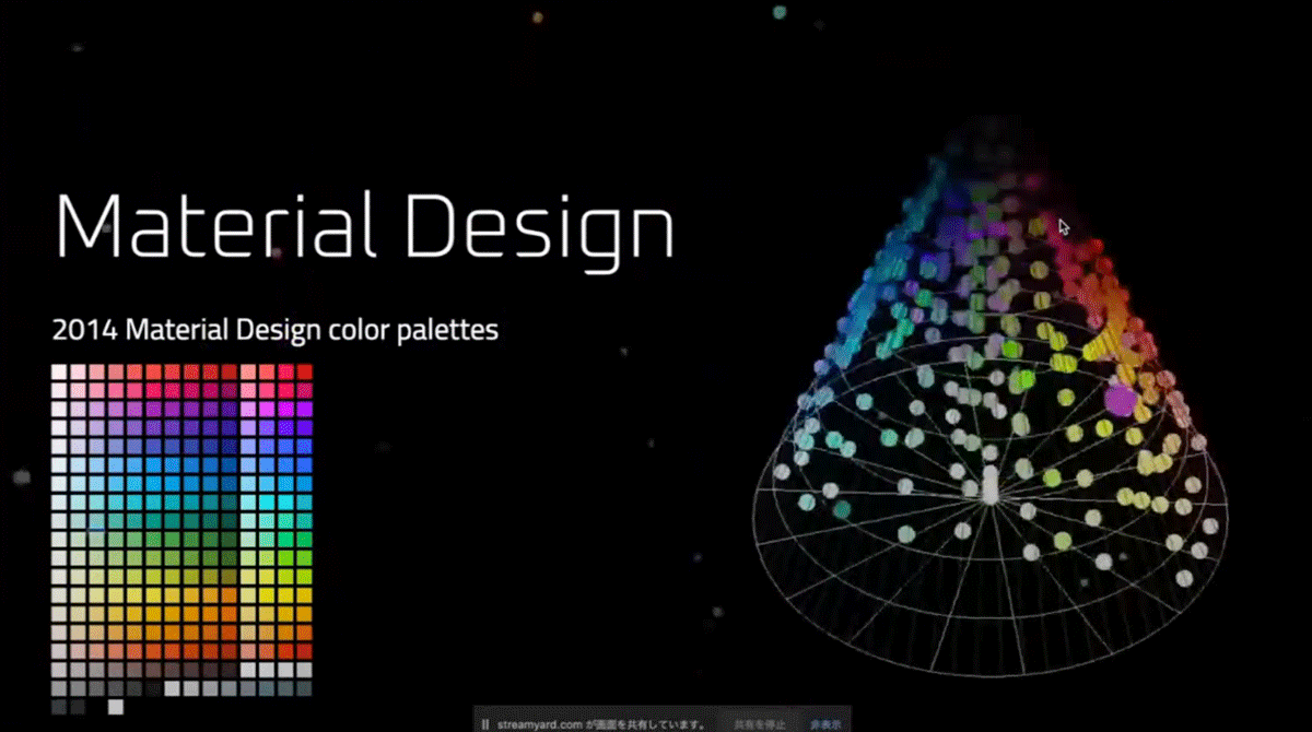 カラーパレット（左）を表示し、HSL色空間上でどのような色相/明度/輝度に配置されているかを表現している