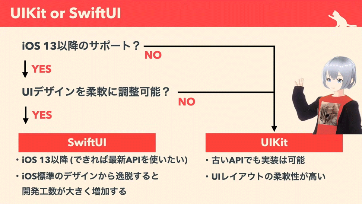 UIKit or SwiftUI