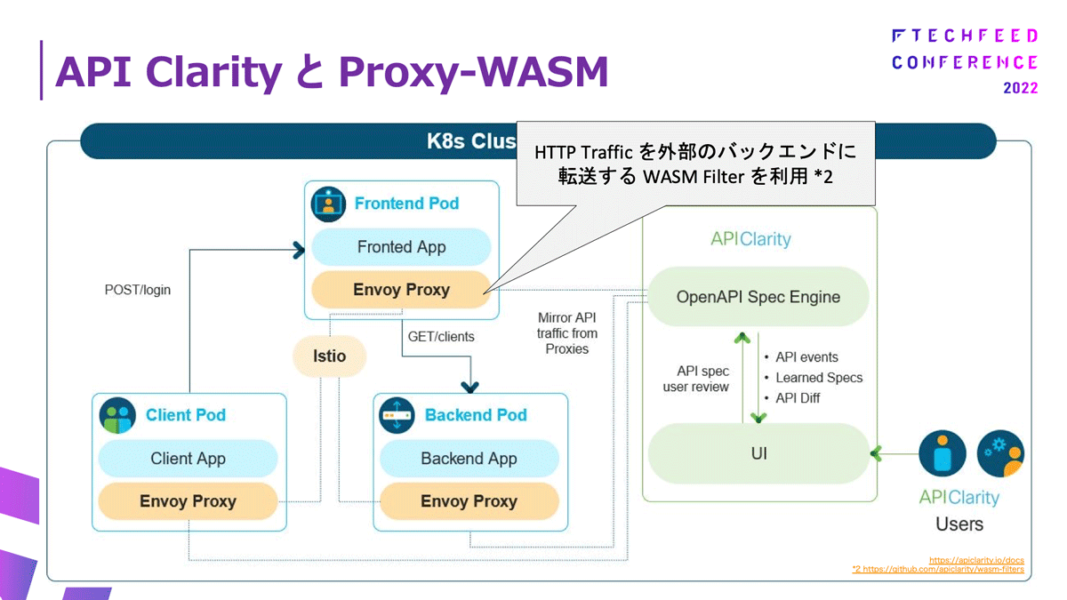 API ClarityとProxy WASM