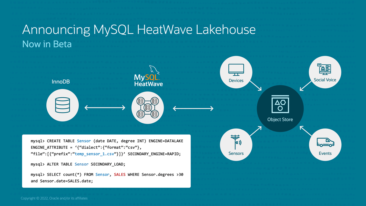 MySQL HeatWave Lakehouse概念図